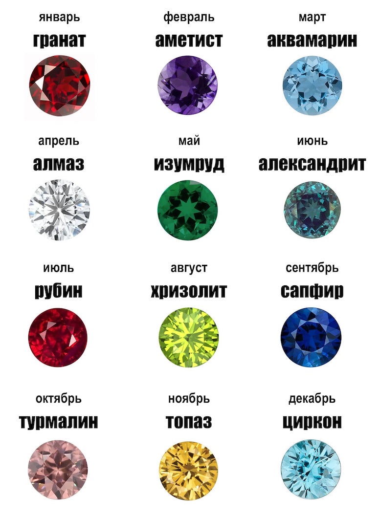 Список birthstones камней по месяцам