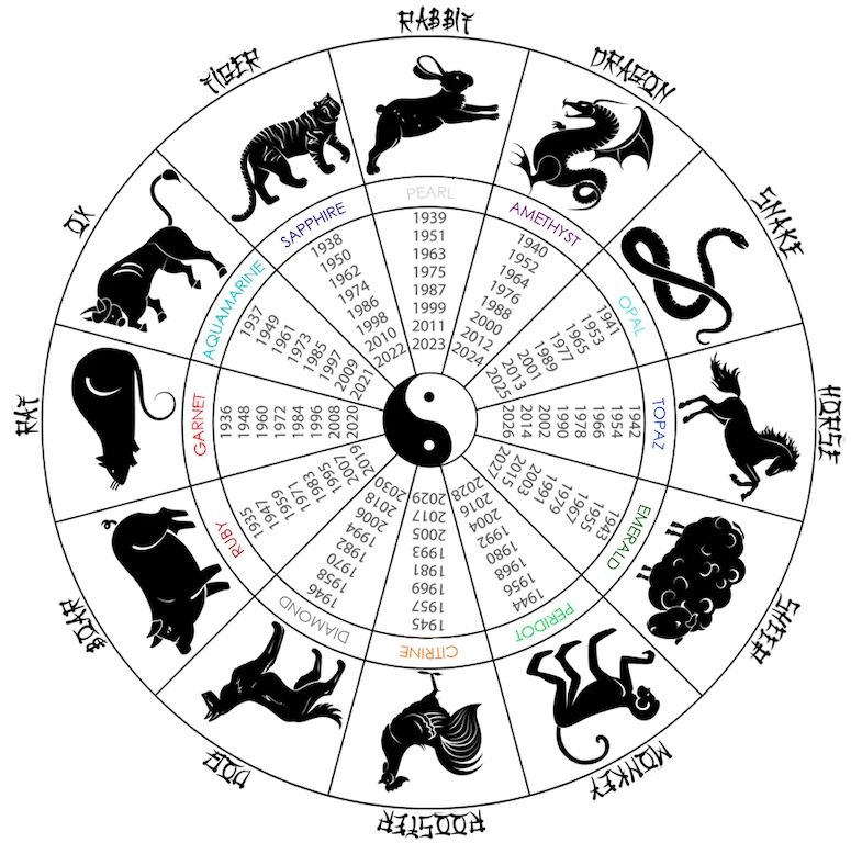 Драгоценные камни по году рождения / по китайскому календарю