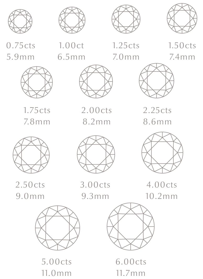 Таблица размеров бриллиантов в каратах и мм