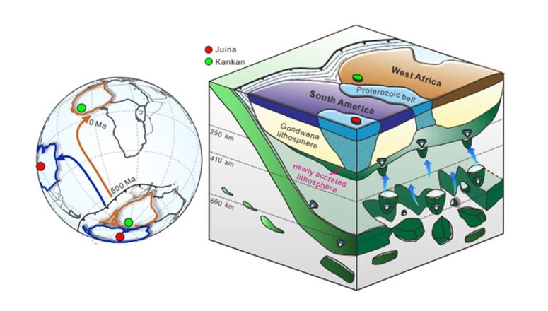 Положение древнего суперконтинента Гондвана примерно 500 млн. лет назад
